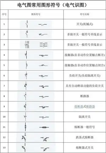 序号 图形符号 符号名称 1 开关(机械式) 多级开关一般符号单