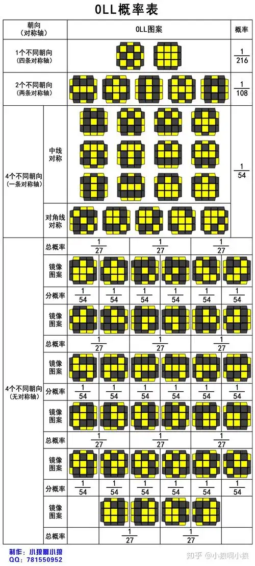 高级篇三阶魔方cfop高级玩法