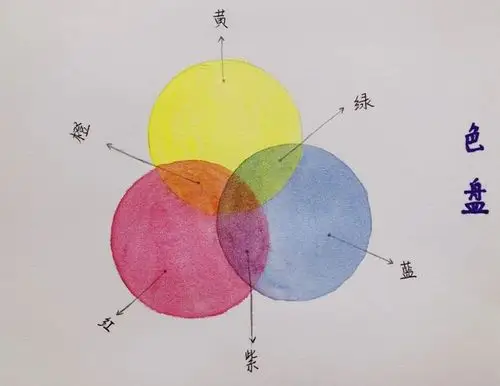 水彩技法 ③ | 调色上:调色很难,干货收好