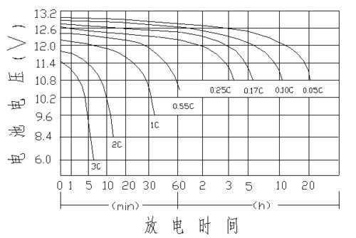 kerberos12vgfm铅酸蓄电池