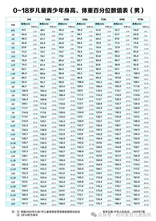 8岁半男孩身高体重标准!专家给出3个建议,让孩子多长10公分!