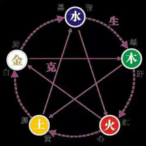 2020年11月17日出生的男孩如何根据五行八字取名