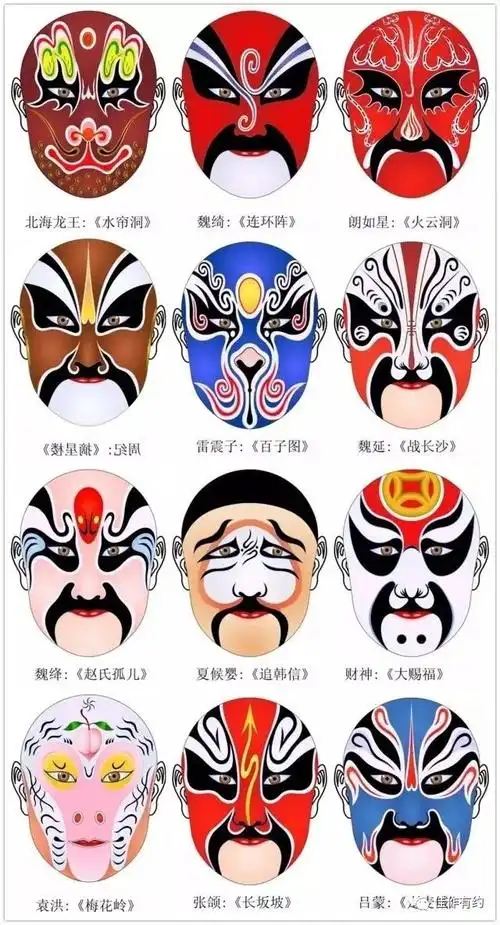 中国京剧脸谱大全