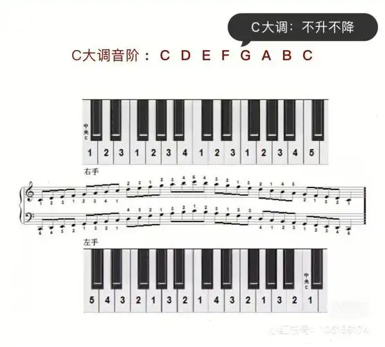 乐理知识图记法音阶和指法图1