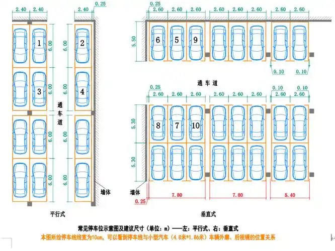 建筑师们,请不要再设计这种停车位了!_尺寸