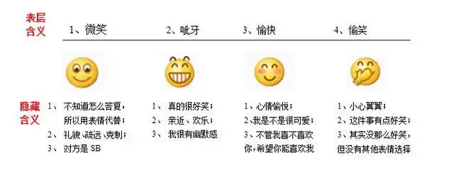 你想知道微信表情包后的真实情感么?