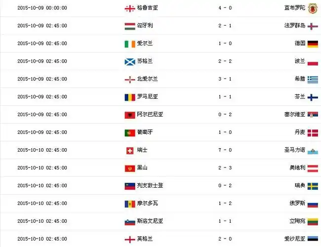 求欧洲杯预选赛所有比分
