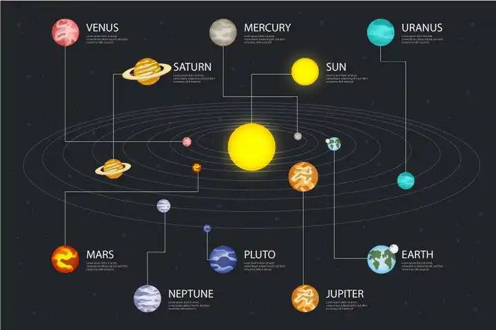 标准版的太阳系九大行星模型科普配图png图片免抠矢量素材