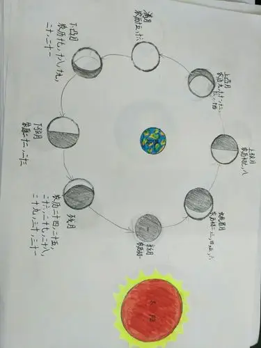 六(3)班月相变化图优秀作品展示 - 美篇