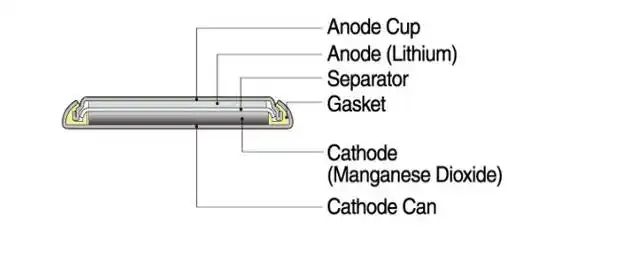 村田cr2032纽扣电池有什么特点