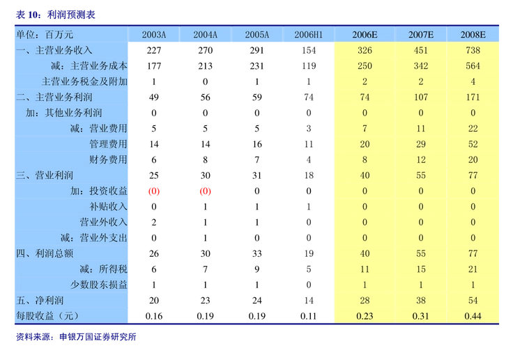 梦百合:关于公司控股股东增持公司股份的进展公告