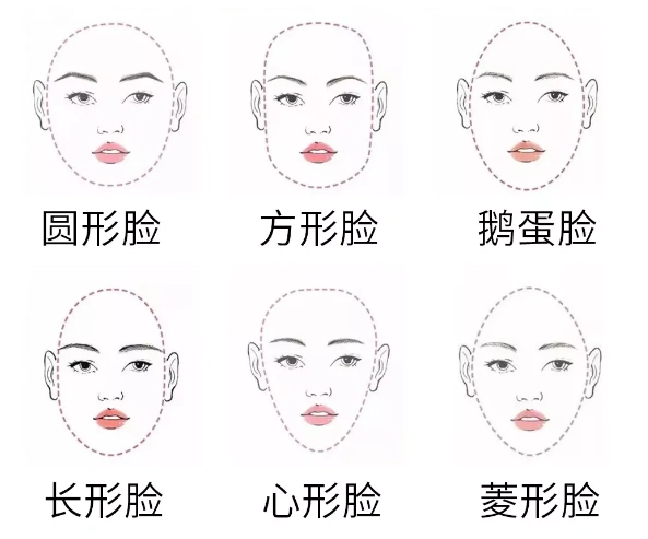 首先我们来了解一下生活当中我们常见的脸型以及怎样来辨别自己的脸型