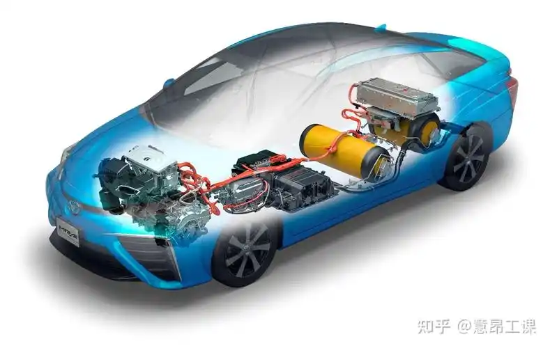 关于燃料电池汽车你了解多少呢? - 知乎