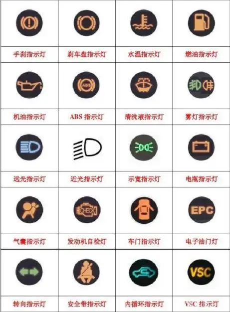 驾驶员在汽车行驶时注意观察组合仪表显示屏有没有必要呢?