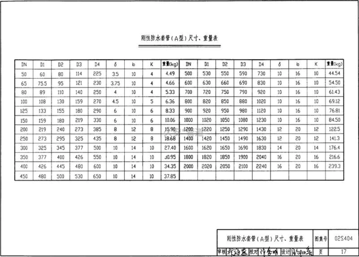 02s404防水套管钢板厚度