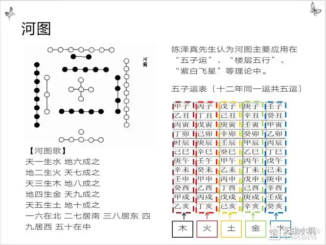 上图中央是后天八卦,外围是洛书九宫,有歌可记" 一数坎兮二数坤,三震