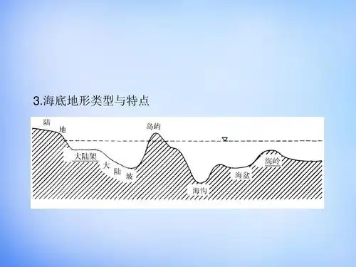 3.海底地形类型与特点