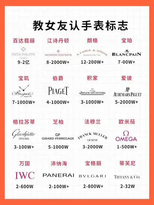 全球品牌手表标志大全 | 今天带大家涨知识