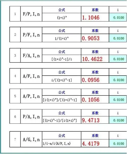 4622 系数 4 a/f,i,n 公式 i/[(1 i)n -1] i 0.0100