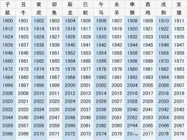 十二生肖年份表生肖年份对照表