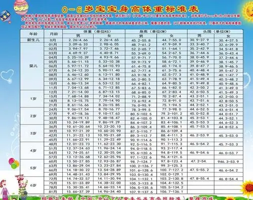 宝宝身高体重标准表