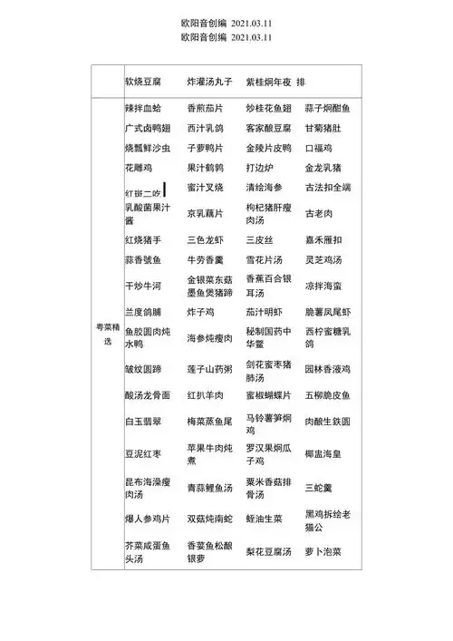 家常菜菜名之欧阳音创编