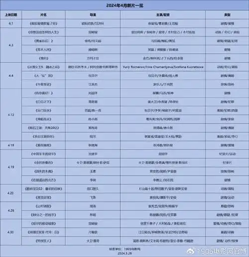 真人电影《草木人间》导演:顾晓刚主演:吴磊/蒋勤勤/陈建斌上映日期