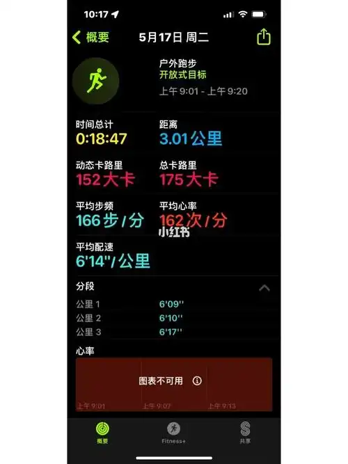 跑步以来最好3公里配速来澳15周年纪念日