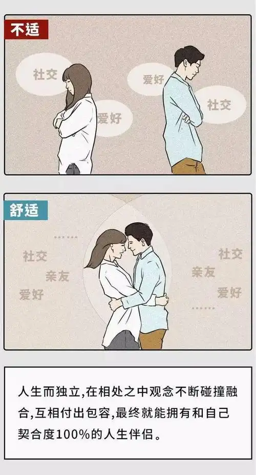 恋爱亲密行为阶段,恋爱时期肢体接触阶段(男女"亲密关系"对照表)