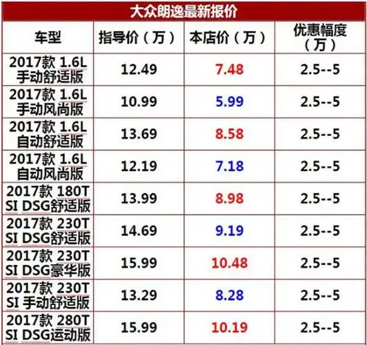 2017款大众朗逸 限时钜惠全国最新报价
