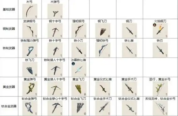 传送门骑士游侠武器制作汇总