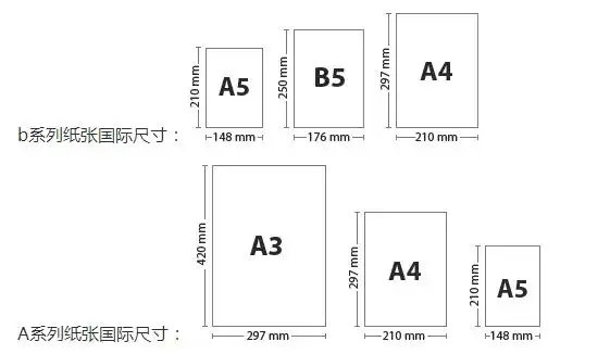 b5纸尺寸是32卡纸尺寸吗纸张尺寸简介
