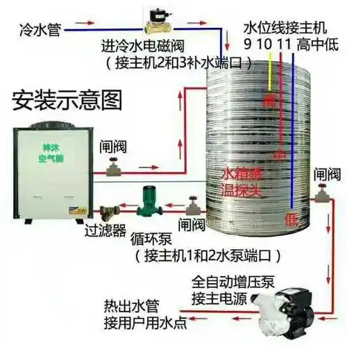 空气能热泵安装图解分析,安装方法详解