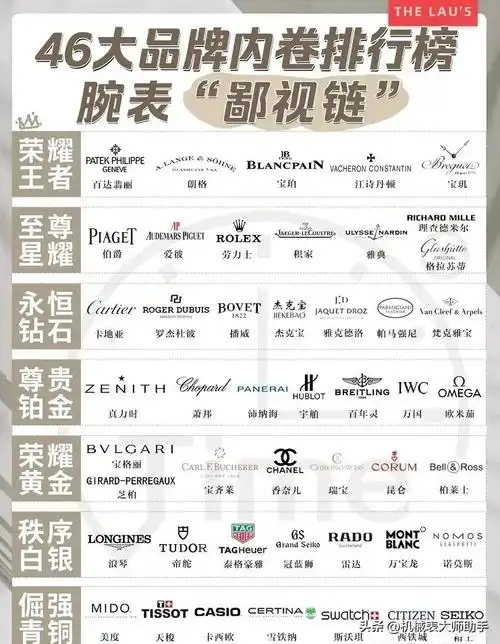 盘点全球40多个知名手表品牌,谁才是真正的排行榜最佳前十名?