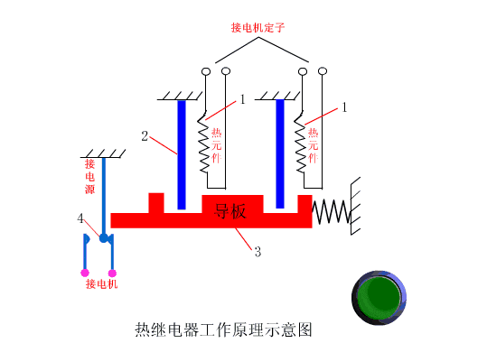 plc正反转控制? 按钮开关? 冲孔加工? 断电延时型时间继电器?