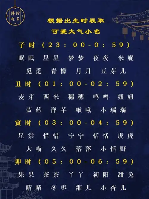 根据出生时辰起可爱大气小名宝宝乳名小名