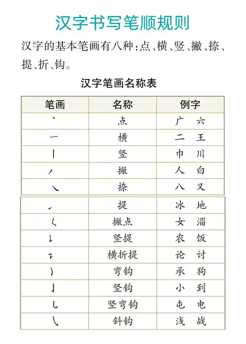 小学语文|汉字书写笔顺规则73157615.