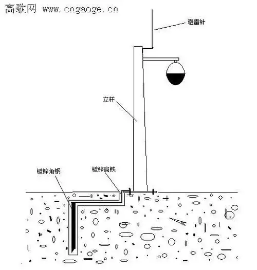 电子监控系统防雷接地装置防雷接地方法示意图