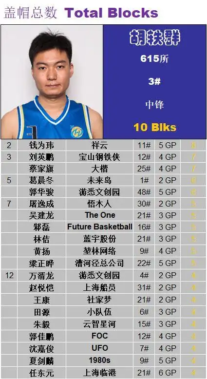 不接受反驳他们就是本届比赛的地表最强