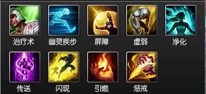 让我们来看看最近的世界总决赛上的选手们所选择的召唤师技能