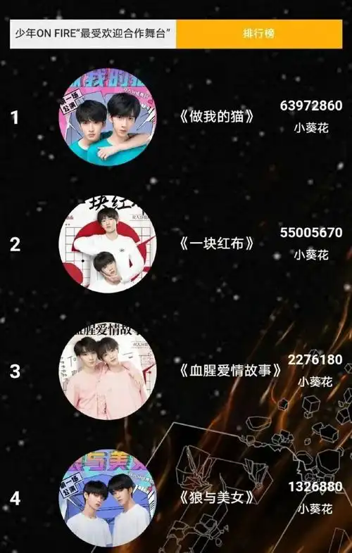 时代少年团粉丝花600多万买双人舞台,队内打投恶劣,李飞不做人|tfboys