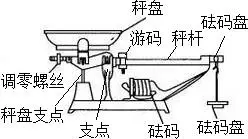 请用毫米刻度尺粗略测量一下图中秤盘支点到秤杆支点的