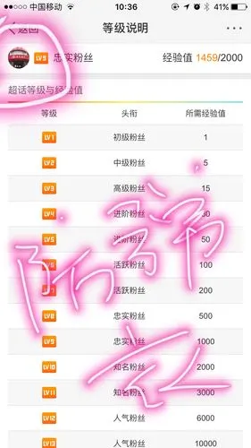 关于报名超话等级截图