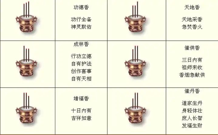 什么是出马香烧香图解三根香二十四香谱图解不同长短家里3根香灰弯曲