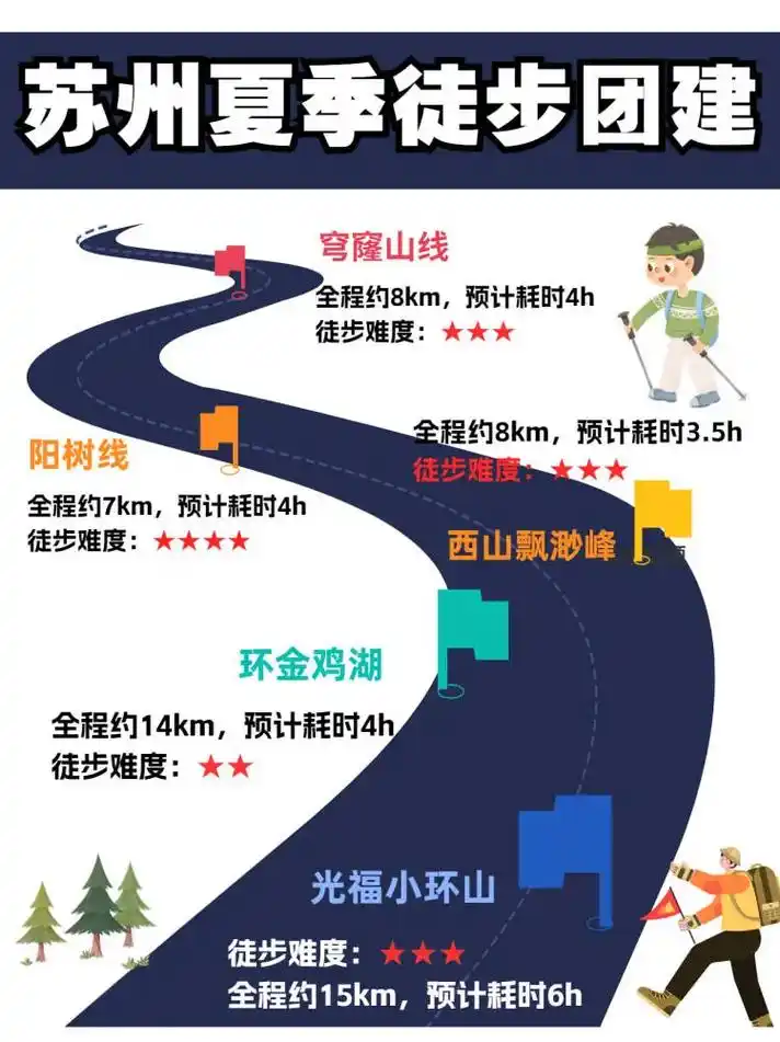 苏州夏季徒步团建/ - 抖音