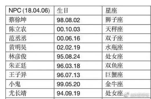 选秀女艺人年龄表##选秀女艺人的年龄表