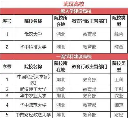 艺考生挤破头都想去的7大城市你的目标院校在这吗