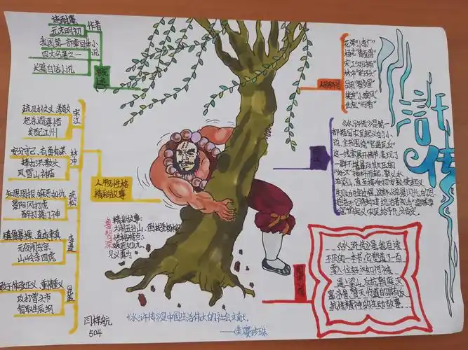 悦享书香 手绘经典 ——珠海新徽实验学校小学语文高段组思维导图绘制