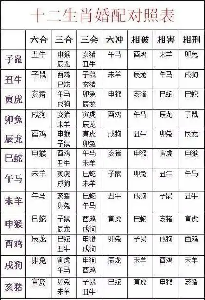 三合生肖最佳婚配,男女婚配属相对照表图2