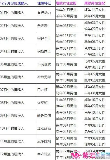 94年属什么生肖婚配6,1994年出生的和什么属相婚配好